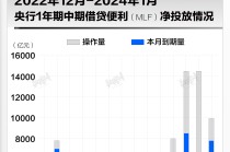 基本面 | 央行连续14月超额续作MLF，利率不变