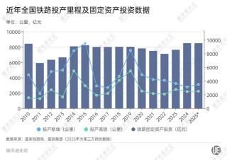 高铁冲刺，谁在“狂飙”？
